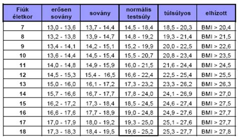 A gyermek életkorának megfelelő optimális testsúly és。